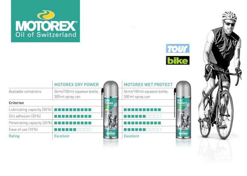 motorex-dry-power-wet-power-bicycle-article-feature